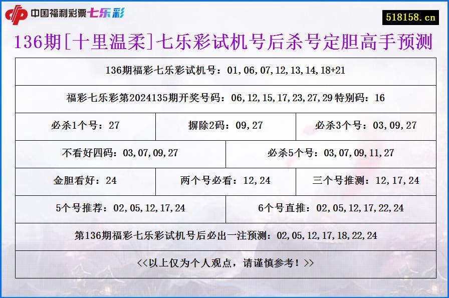 136期[十里温柔]七乐彩试机号后杀号定胆高手预测