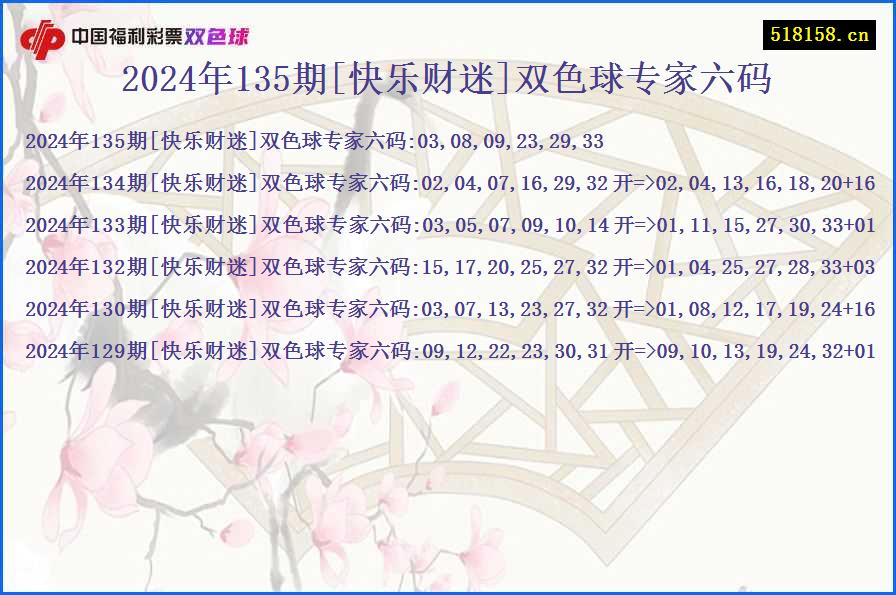 2024年135期[快乐财迷]双色球专家六码