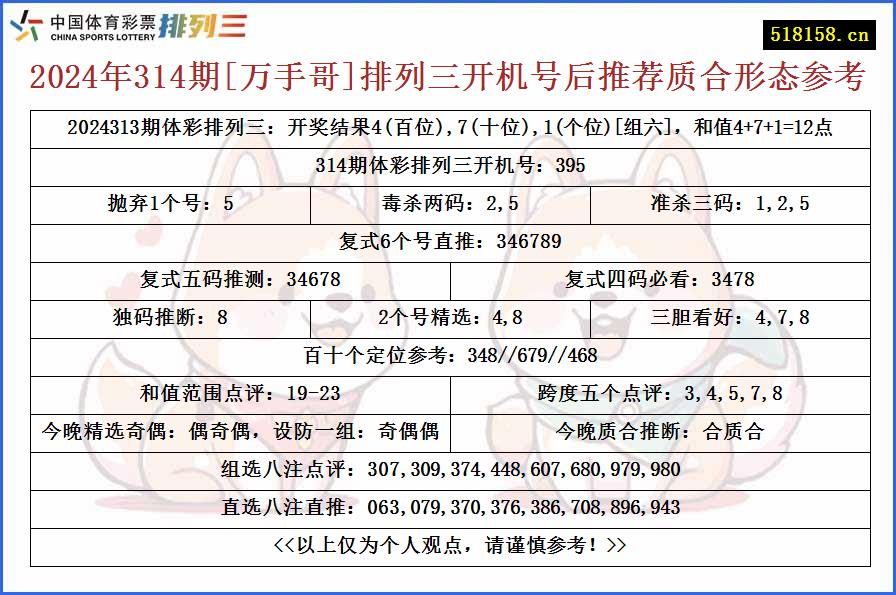 2024年314期[万手哥]排列三开机号后推荐质合形态参考