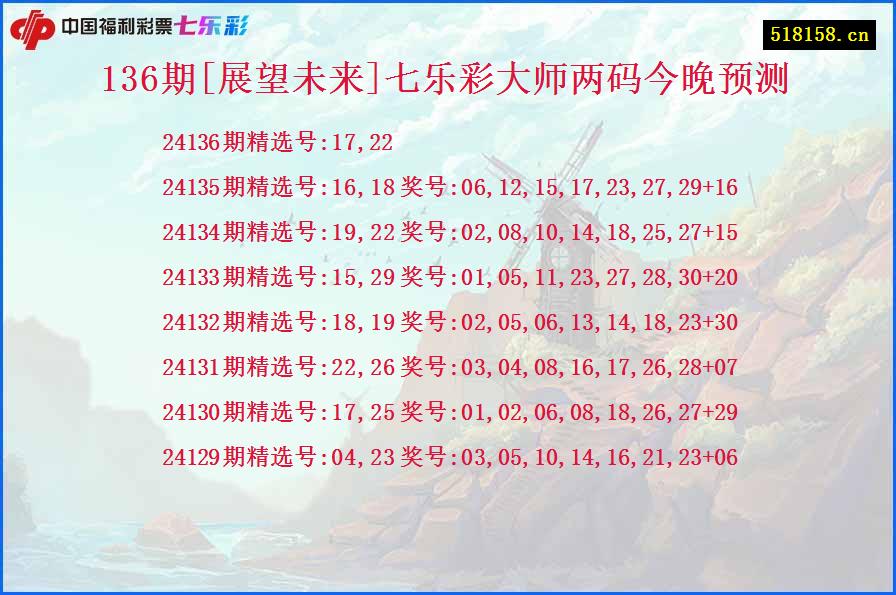 136期[展望未来]七乐彩大师两码今晚预测