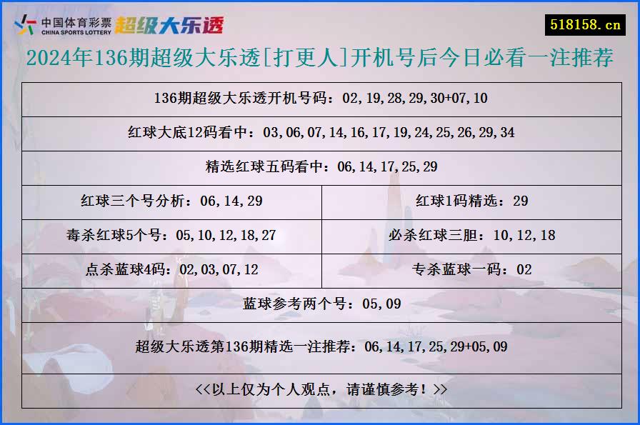 2024年136期超级大乐透[打更人]开机号后今日必看一注推荐