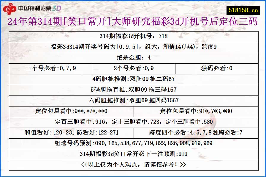 24年第314期[笑口常开]大师研究福彩3d开机号后定位三码