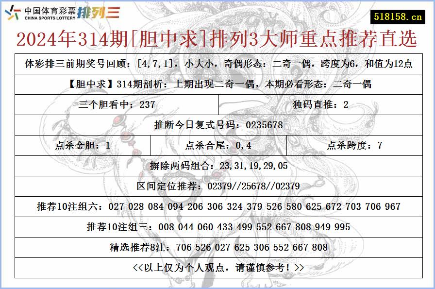 2024年314期[胆中求]排列3大师重点推荐直选