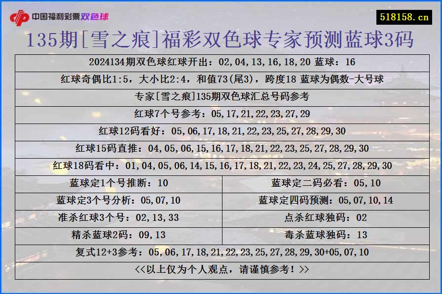 135期[雪之痕]福彩双色球专家预测蓝球3码