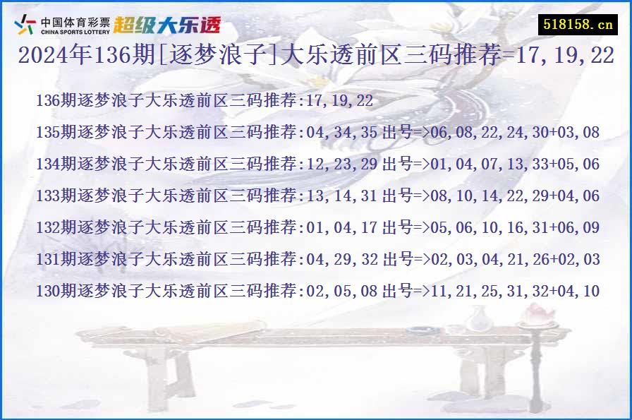 2024年136期[逐梦浪子]大乐透前区三码推荐=17,19,22