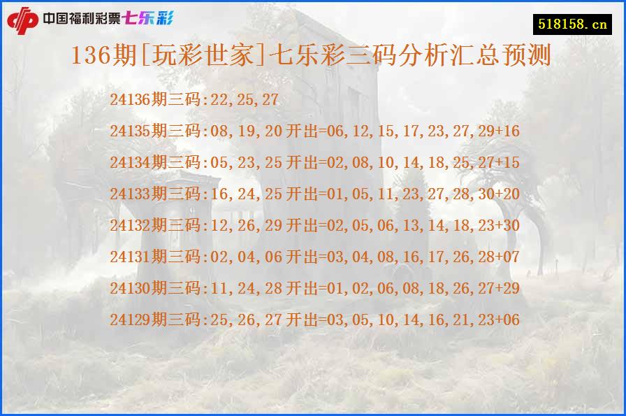 136期[玩彩世家]七乐彩三码分析汇总预测