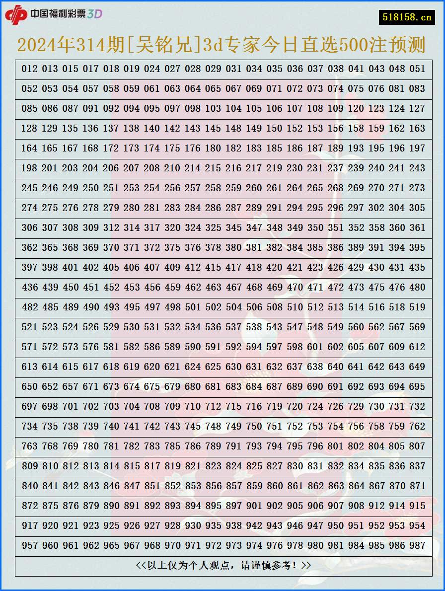 2024年314期[吴铭兄]3d专家今日直选500注预测