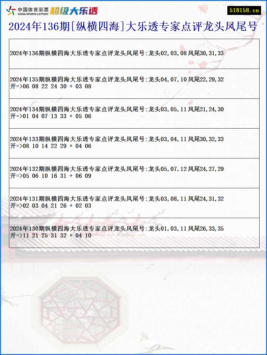 2024年136期[纵横四海]大乐透专家点评龙头凤尾号