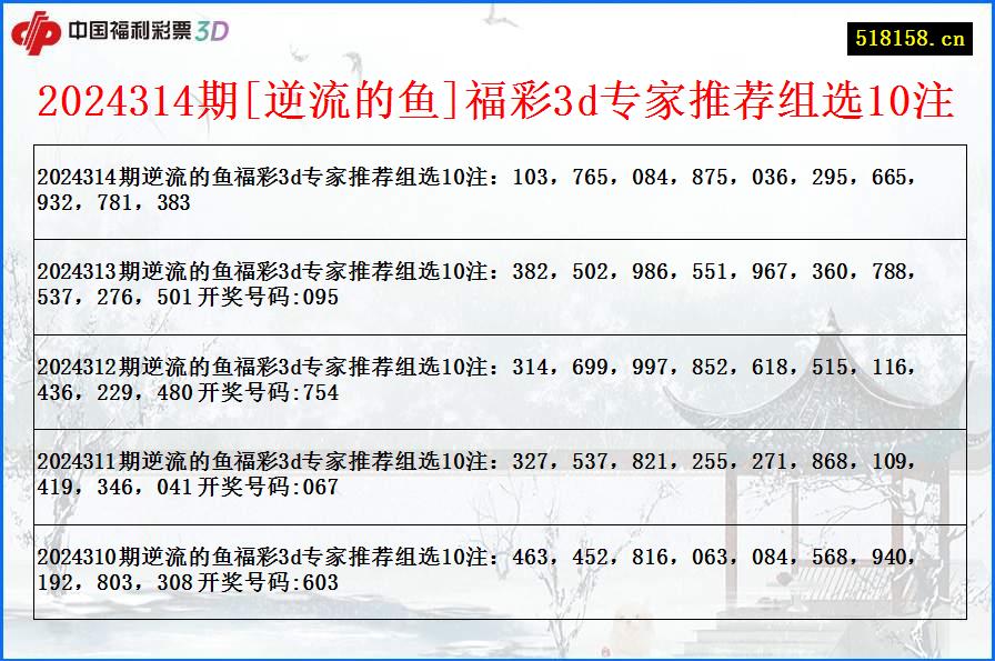 2024314期[逆流的鱼]福彩3d专家推荐组选10注