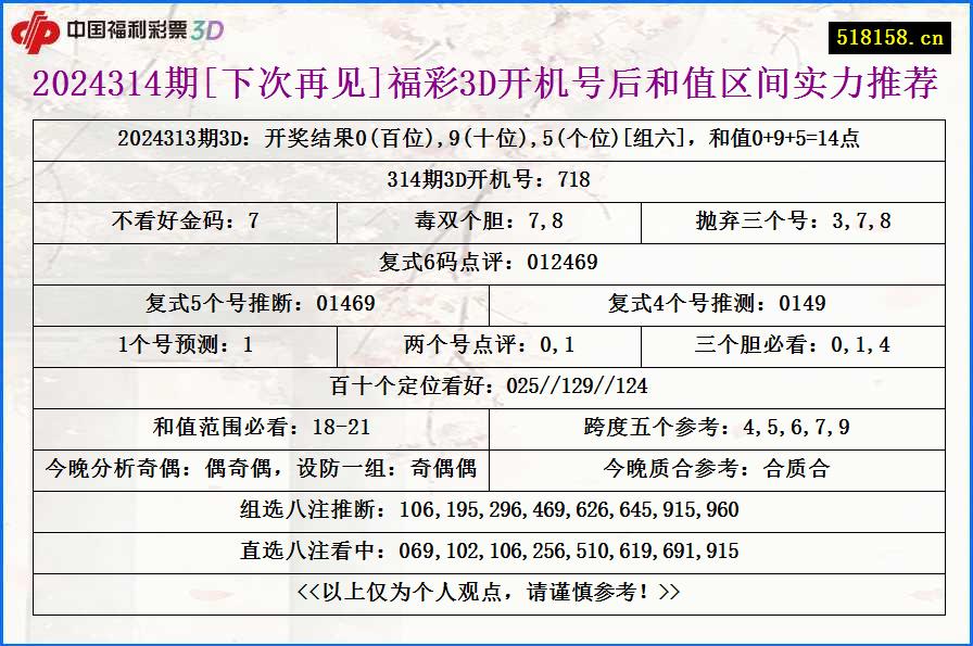 2024314期[下次再见]福彩3D开机号后和值区间实力推荐