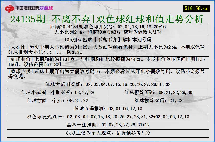 24135期[不离不弃]双色球红球和值走势分析