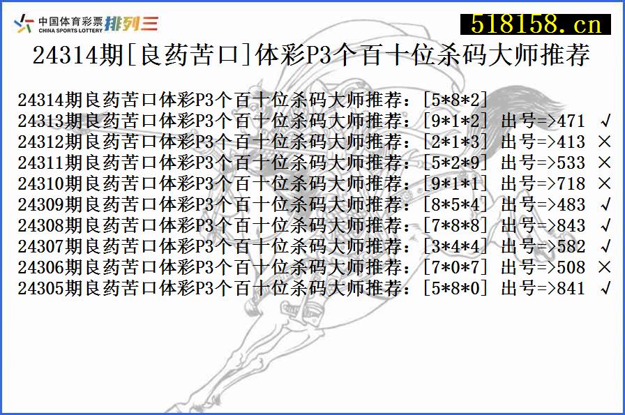 24314期[良药苦口]体彩P3个百十位杀码大师推荐