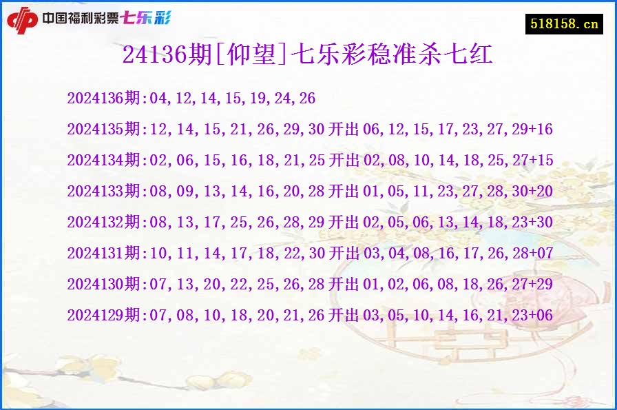 24136期[仰望]七乐彩稳准杀七红