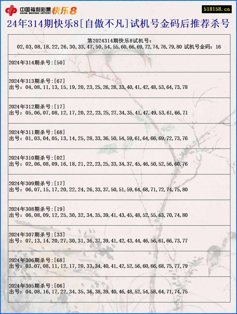 24年314期快乐8[自傲不凡]试机号金码后推荐杀号