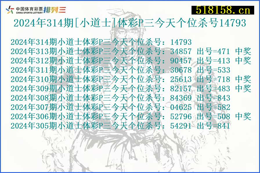 2024年314期[小道士]体彩P三今天个位杀号14793