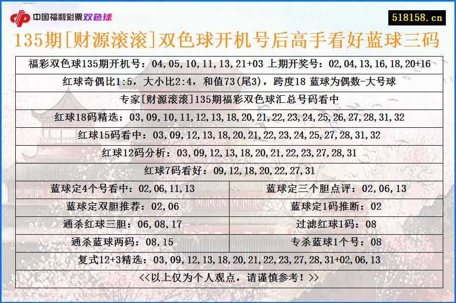 135期[财源滚滚]双色球开机号后高手看好蓝球三码