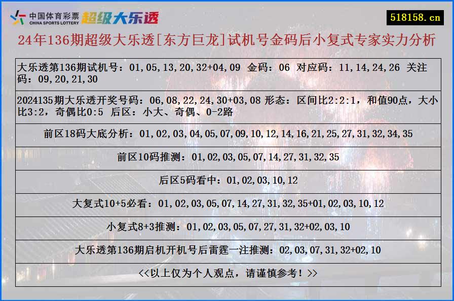 24年136期超级大乐透[东方巨龙]试机号金码后小复式专家实力分析