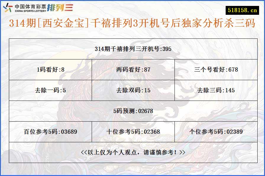 314期[西安金宝]千禧排列3开机号后独家分析杀三码