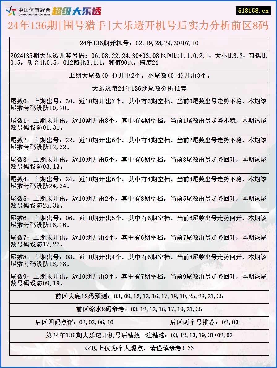 24年136期[围号猎手]大乐透开机号后实力分析前区8码