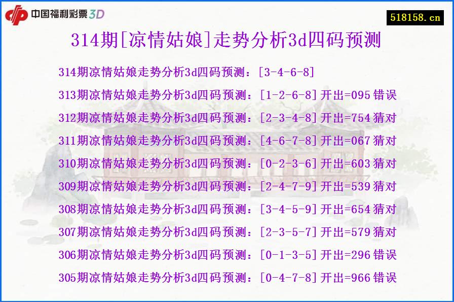 314期[凉情姑娘]走势分析3d四码预测