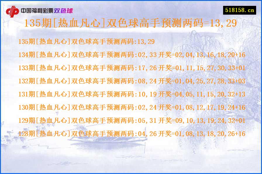 135期[热血凡心]双色球高手预测两码=13,29