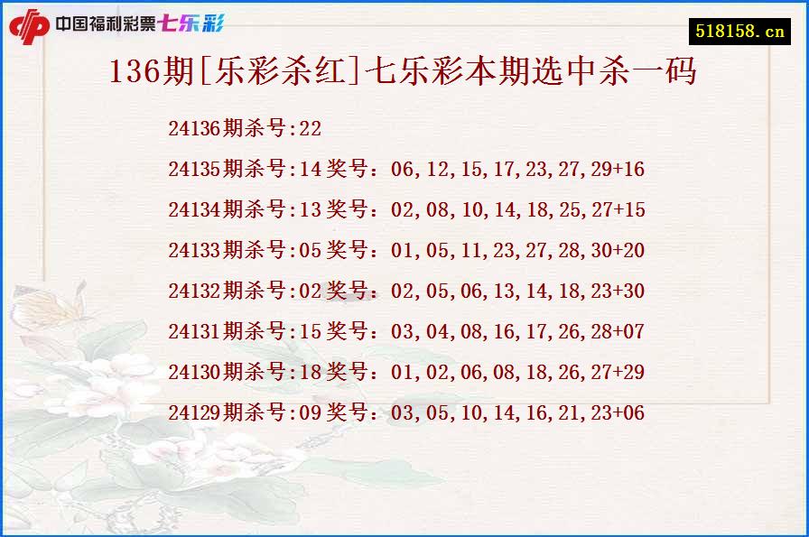 136期[乐彩杀红]七乐彩本期选中杀一码