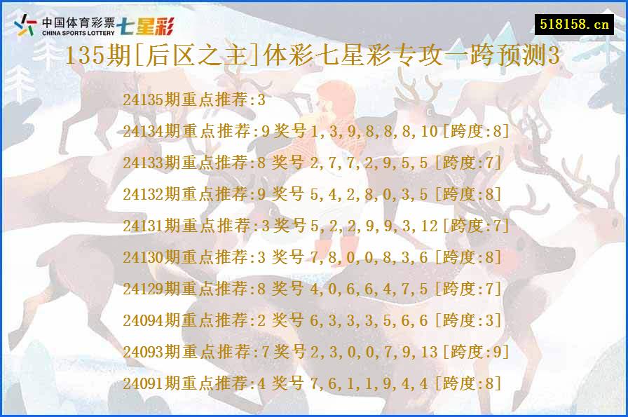 135期[后区之主]体彩七星彩专攻一跨预测3