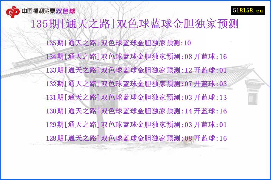 135期[通天之路]双色球蓝球金胆独家预测