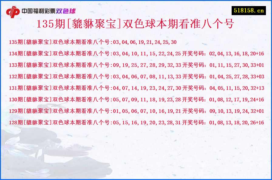 135期[貔貅聚宝]双色球本期看准八个号