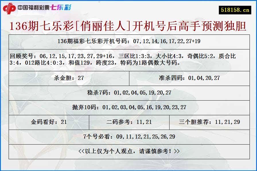 136期七乐彩[俏丽佳人]开机号后高手预测独胆