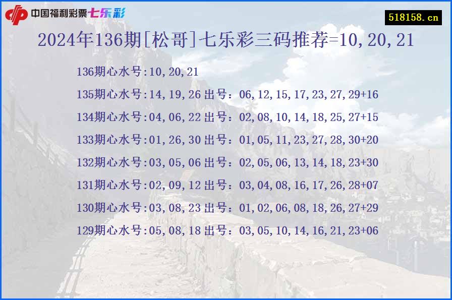 2024年136期[松哥]七乐彩三码推荐=10,20,21