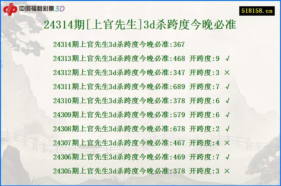 24314期[上官先生]3d杀跨度今晚必准