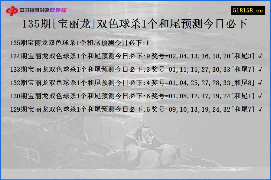 135期[宝丽龙]双色球杀1个和尾预测今日必下