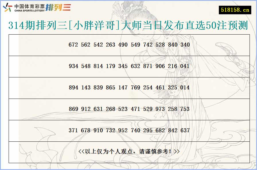 314期排列三[小胖洋哥]大师当日发布直选50注预测