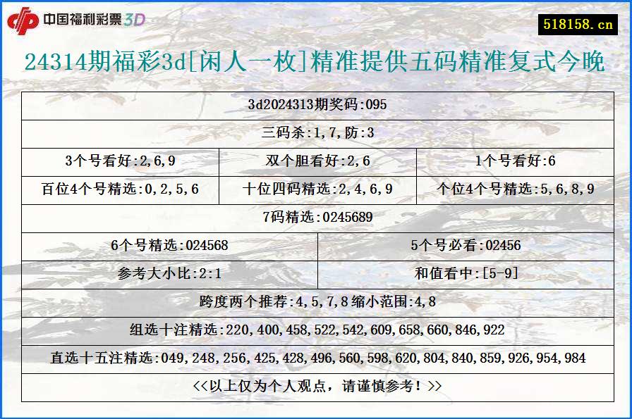 24314期福彩3d[闲人一枚]精准提供五码精准复式今晚