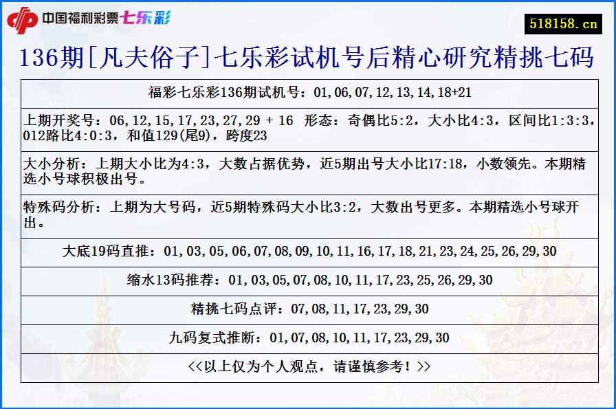 136期[凡夫俗子]七乐彩试机号后精心研究精挑七码