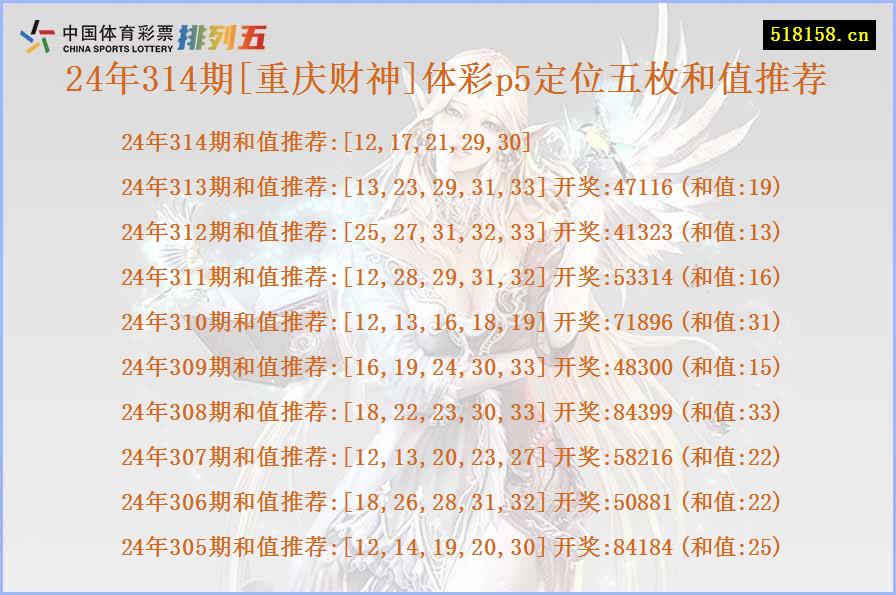 24年314期[重庆财神]体彩p5定位五枚和值推荐