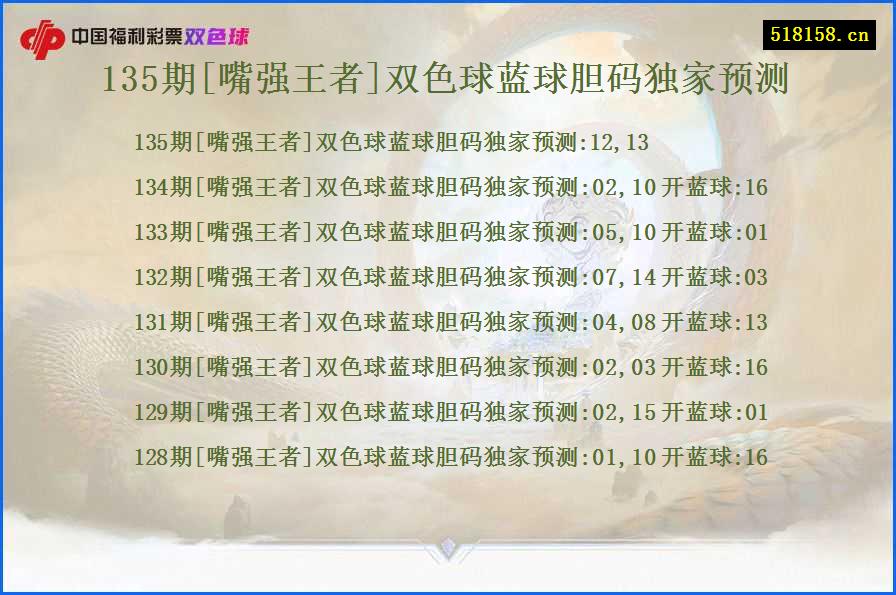 135期[嘴强王者]双色球蓝球胆码独家预测