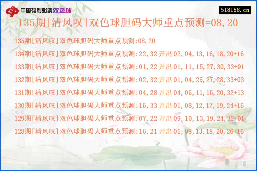 135期[清风叹]双色球胆码大师重点预测=08,20