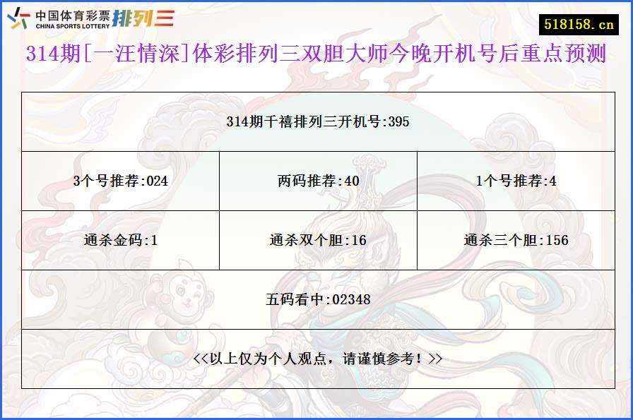 314期[一汪情深]体彩排列三双胆大师今晚开机号后重点预测