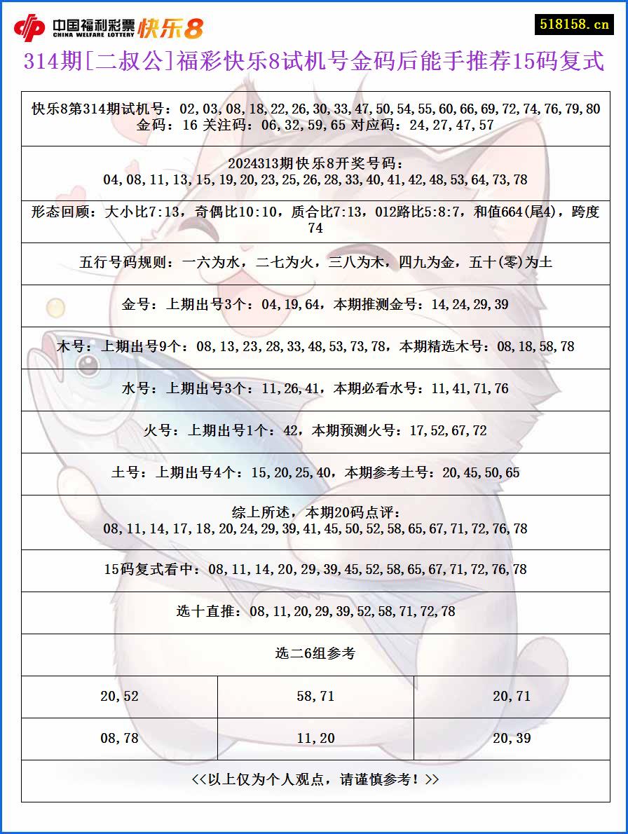 314期[二叔公]福彩快乐8试机号金码后能手推荐15码复式