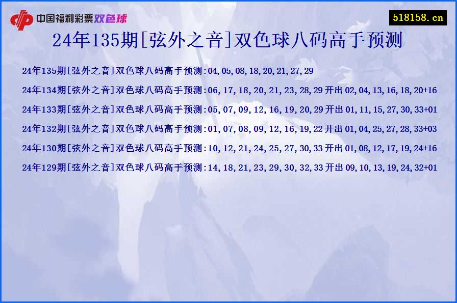 24年135期[弦外之音]双色球八码高手预测