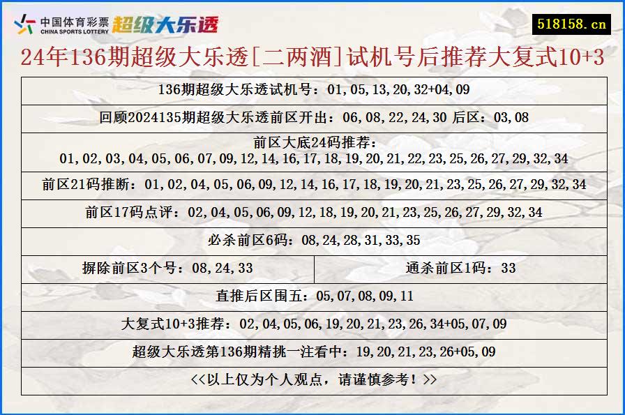 24年136期超级大乐透[二两酒]试机号后推荐大复式10+3