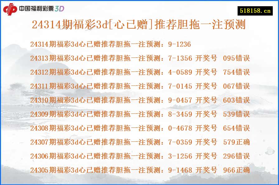 24314期福彩3d[心已赠]推荐胆拖一注预测