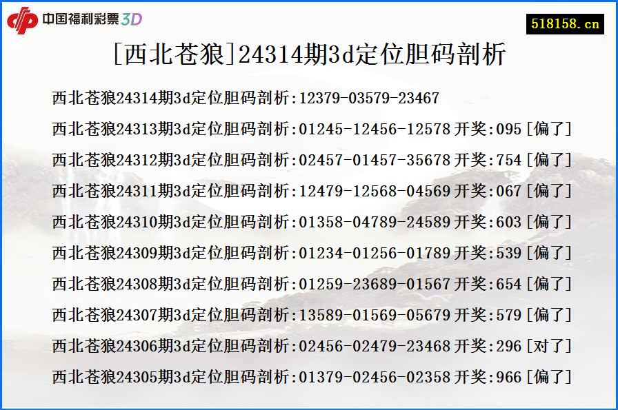 [西北苍狼]24314期3d定位胆码剖析