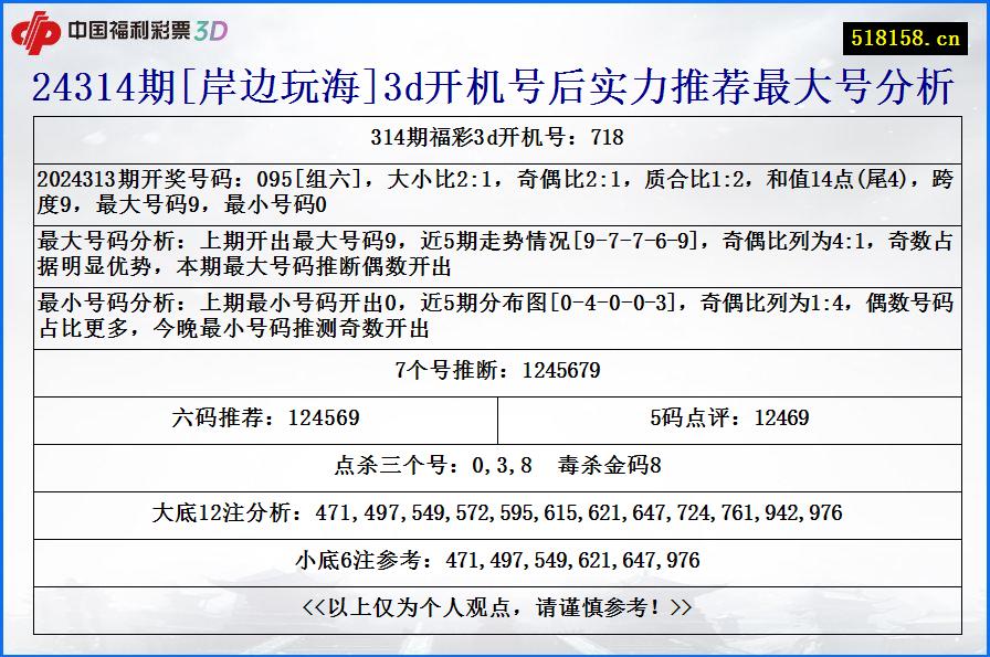 24314期[岸边玩海]3d开机号后实力推荐最大号分析