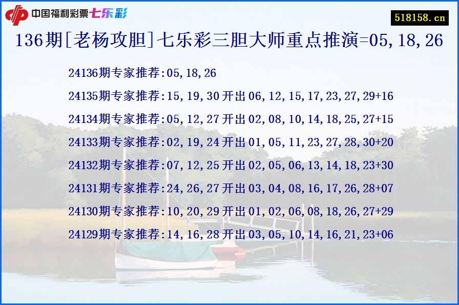 136期[老杨攻胆]七乐彩三胆大师重点推演=05,18,26