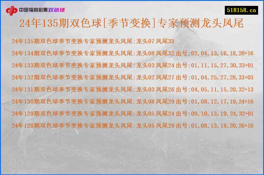 24年135期双色球[季节变换]专家预测龙头凤尾