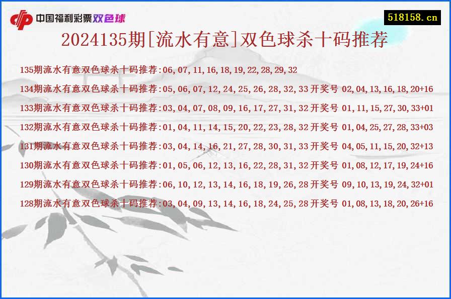 2024135期[流水有意]双色球杀十码推荐