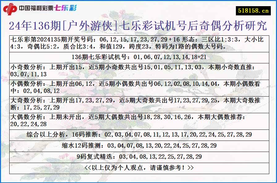 24年136期[户外游侠]七乐彩试机号后奇偶分析研究